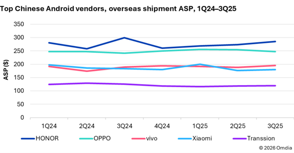 HONOR Türkiye’de Telefon Ve Tablet Satışlarında %100 Büyüme: Sektörde Kartlar Yeniden Dağıtılıyor